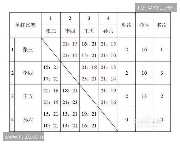 南京篮球队选拔赛点评：比赛经验如何影响球队表现与未来发展