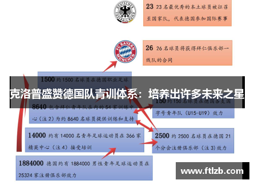 克洛普盛赞德国队青训体系：培养出许多未来之星